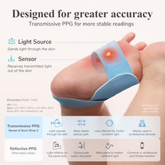 Smart Baby Sock Monitor Bundle with 2.5K HD Camera