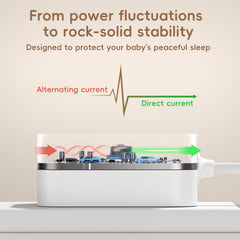 Charger – Baby Monitor Power Cord, 5V, Compatible with HelloBaby HB66/HB50/HB6550/HB30, Model K05S050100U