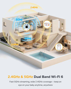ARENTI Baby Monitor,Detection，Two Way Audio,Temp&Humidity Sensor