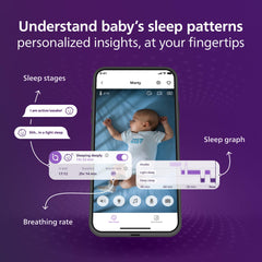 1080p Smart Baby Monitor with SenseIQ Sleep & Breathing Tracking, App Control & Cry Detection