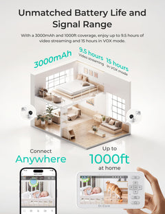 Baby Monitor – 4" Screen, 1080P Camera, WiFi App, Split Screen, Motion Alerts, Night Vision, 2-Way Talk, Recording