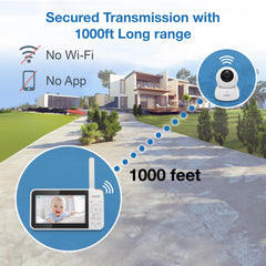 VTech VM9XX Series Pan and Tilt